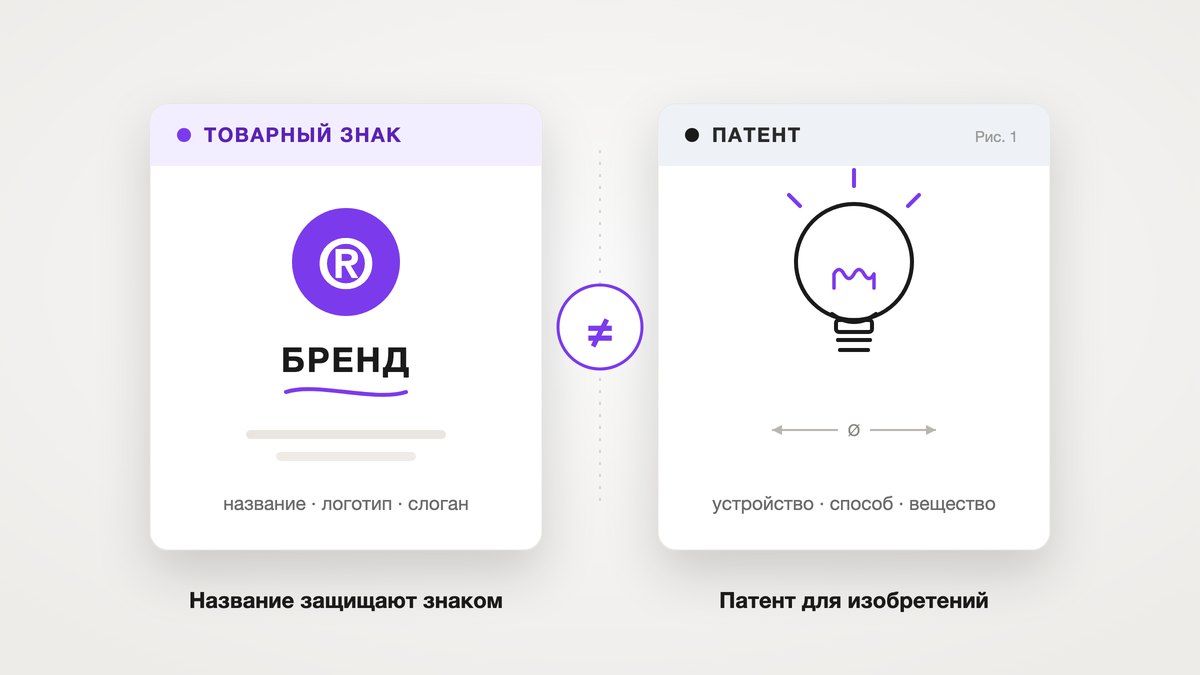 Бренд и название защищают товарным знаком, а изобретение - патентом